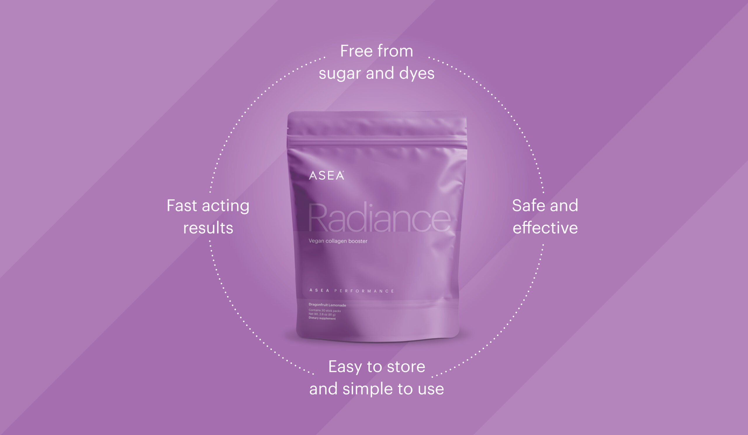 Designed to support your body’s natural collagen production, ASEA Radiance delivers a plant-based, vegan-friendly amino acid profile optimized to support your body’s natural collagen creation.